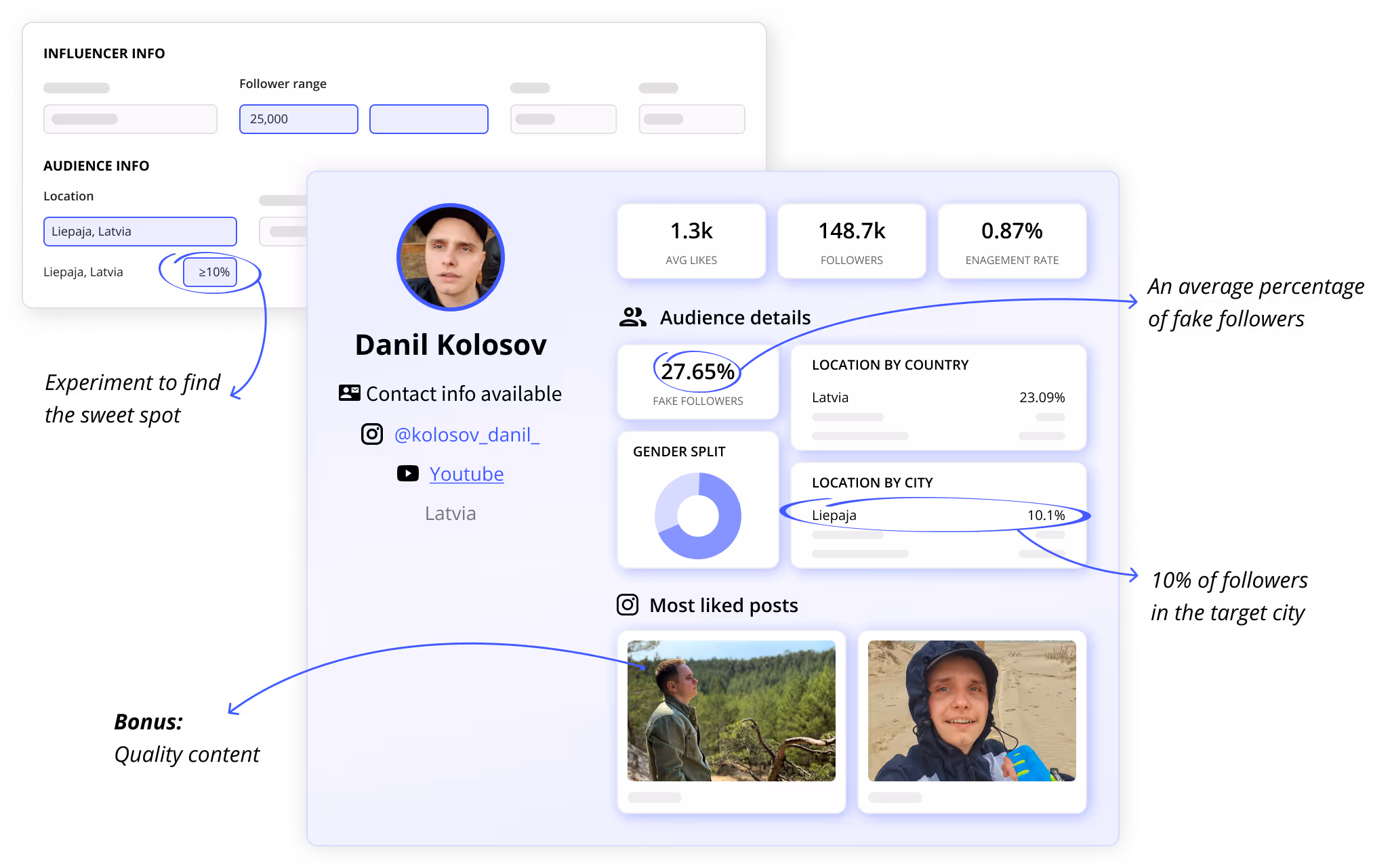 Search Result Example for Small Cities