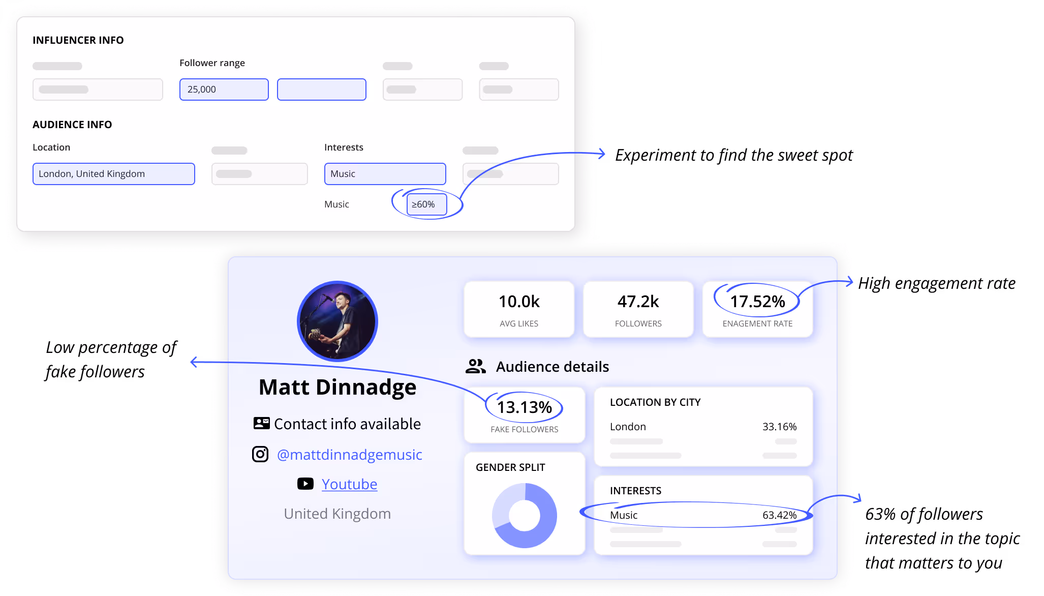 Search Result Example For Audience Interests