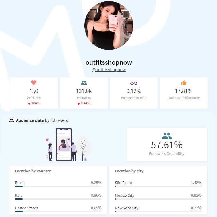teamovertrain instagram analytics
