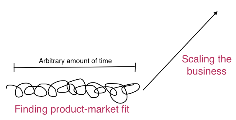 figuring out the best time to implement an influencer marketing strategy