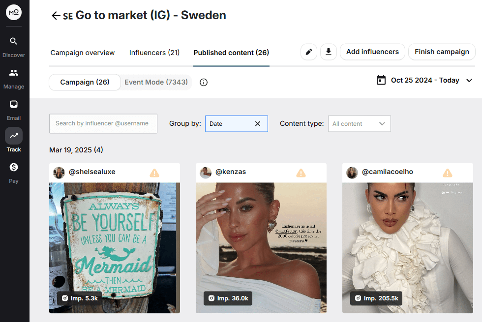 Published content gallery—grid of influencer posts pulled into the campaign, grouped by date, with filters/search and impression counts per post.