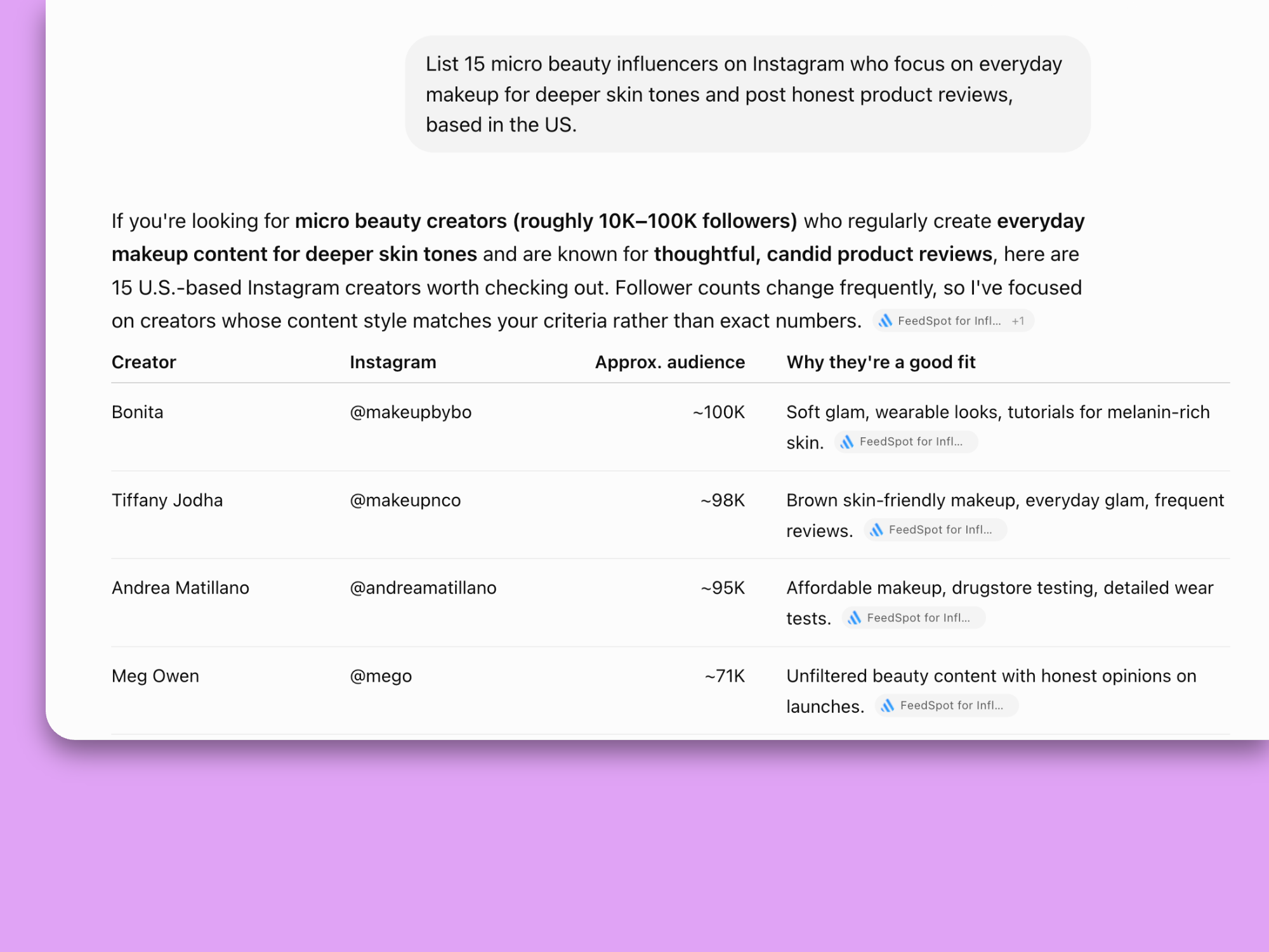 AI assistant listing beauty influencers