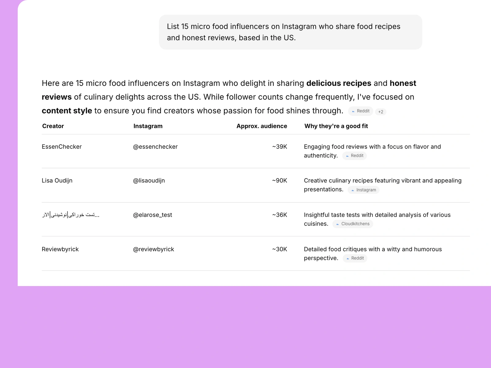 AI assistant listing food influencers