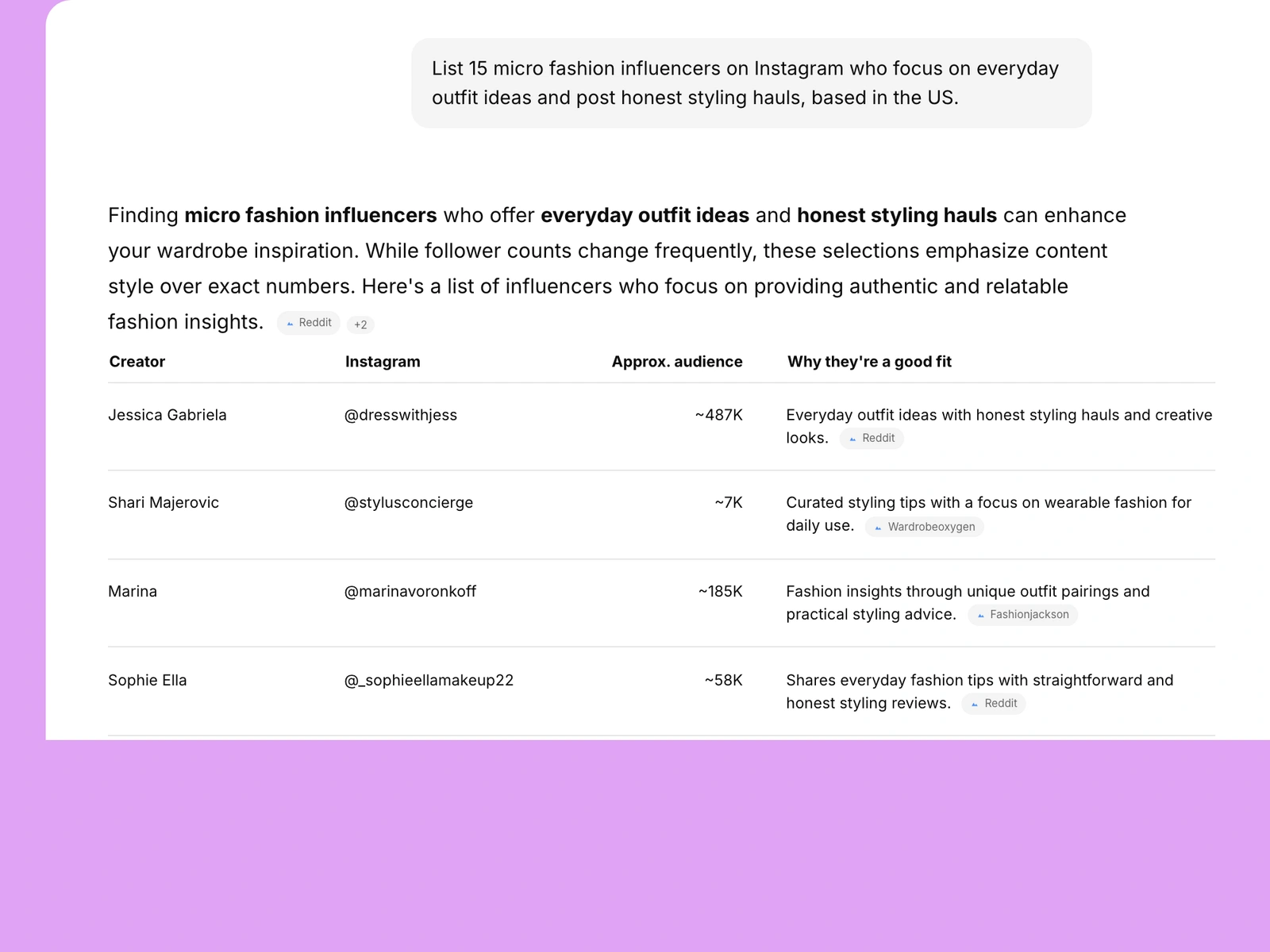 AI assistant listing fashion influencers
