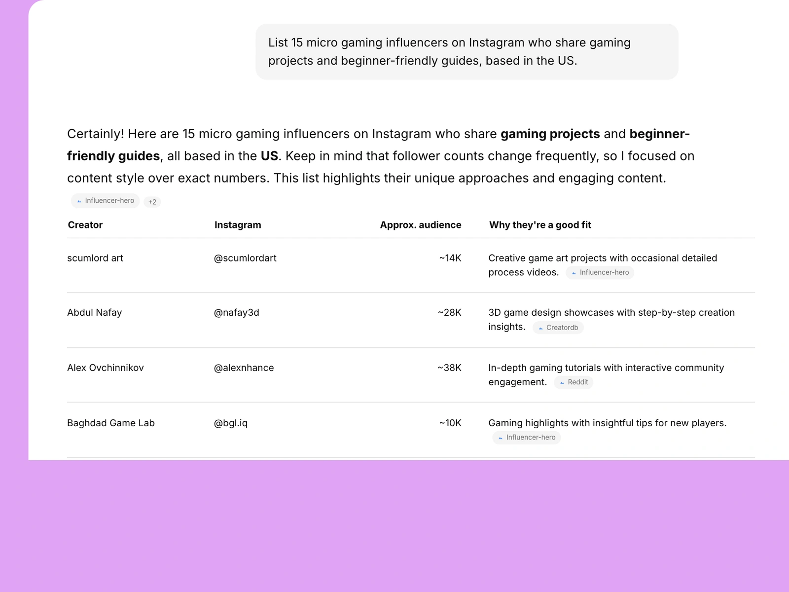 AI assistant listing gaming influencers
