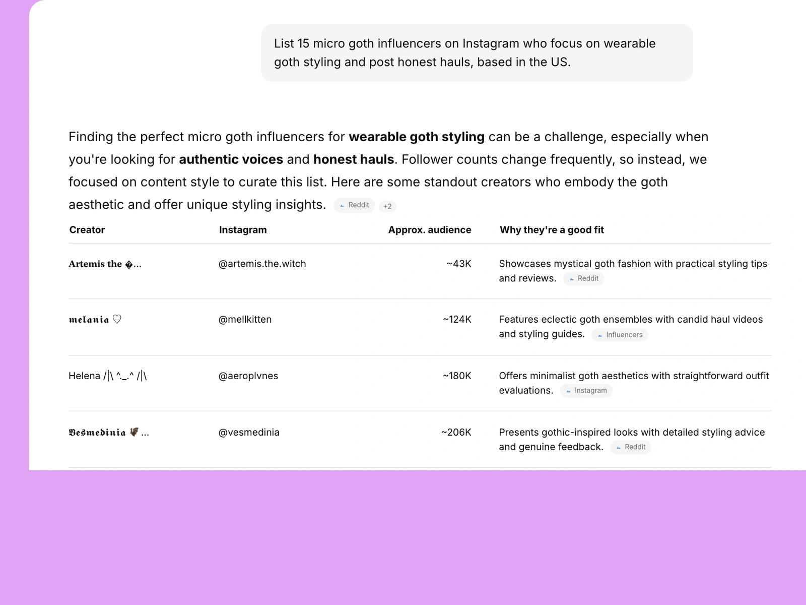 AI assistant listing goth influencers