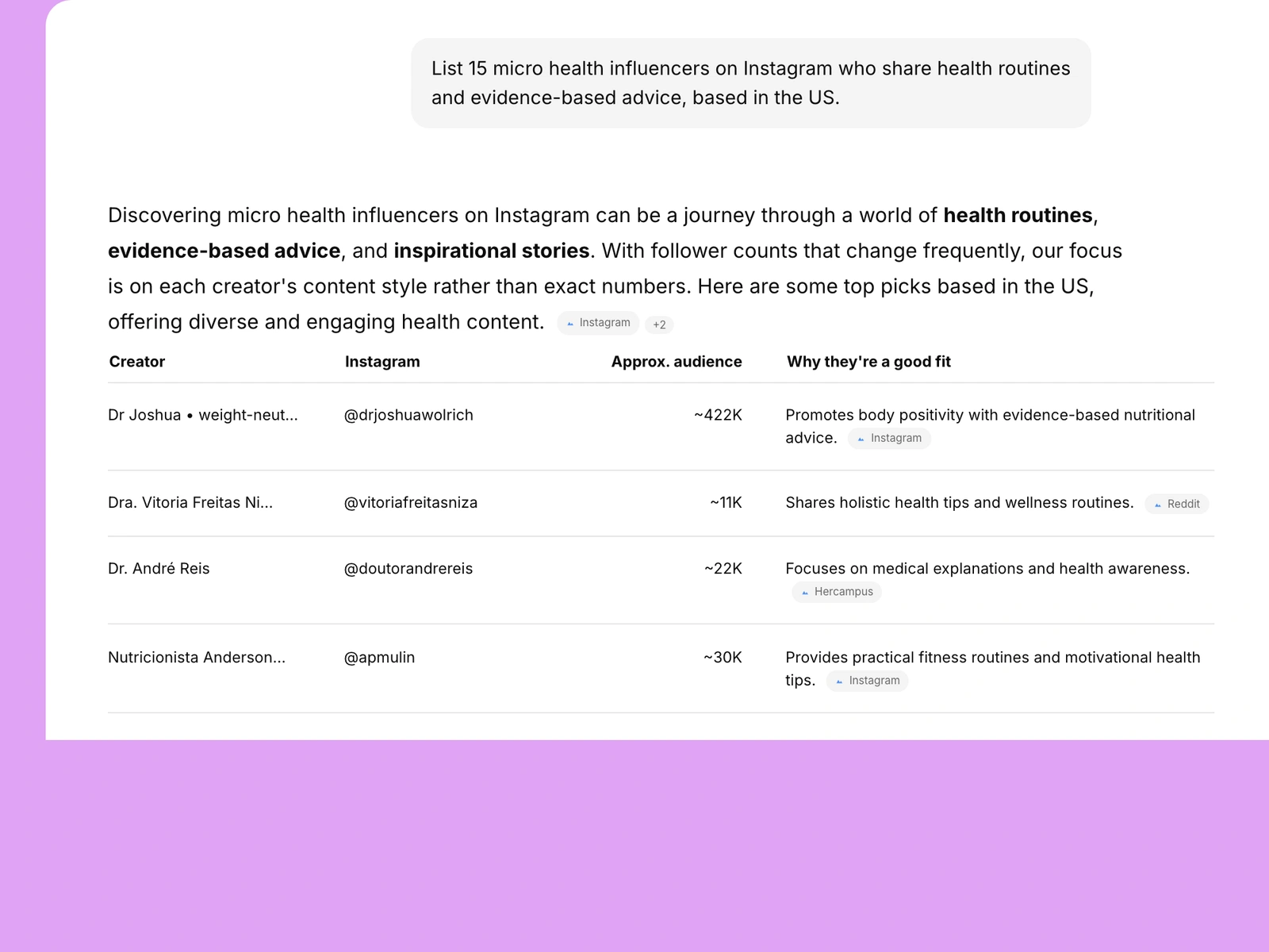AI assistant listing health influencers
