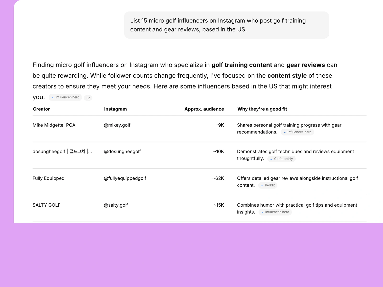 AI assistant listing golf influencers