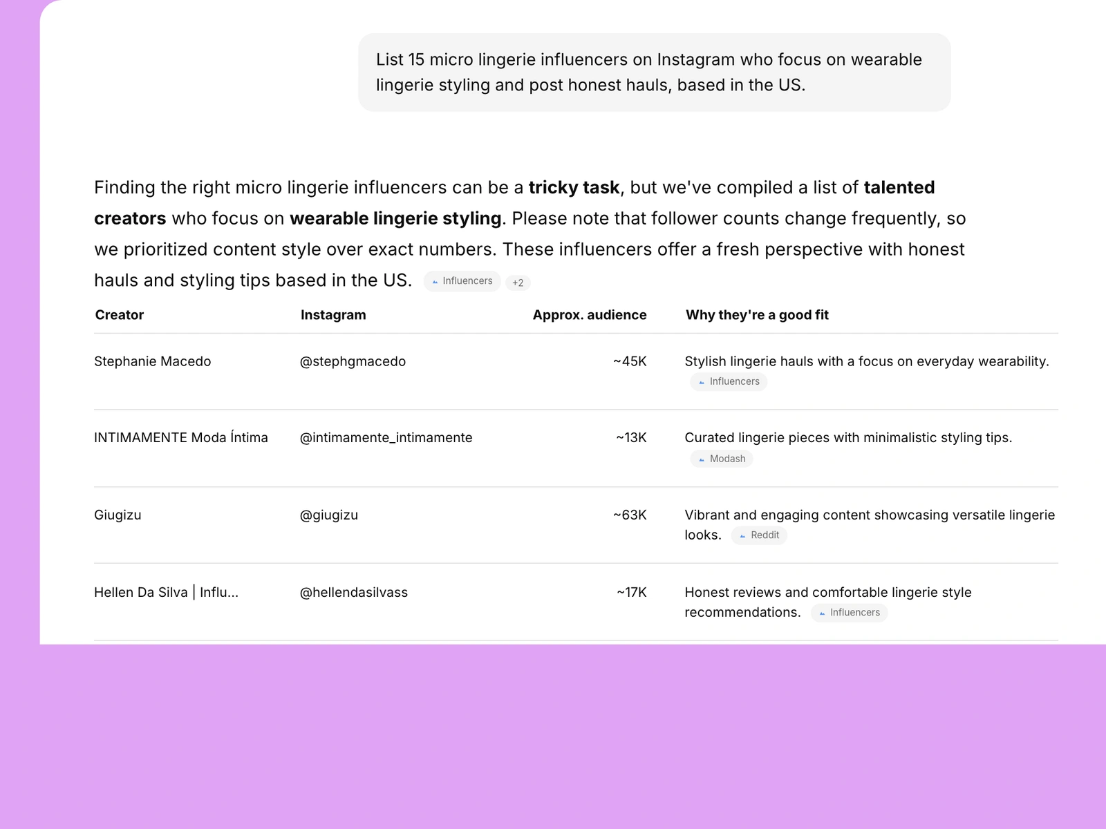 AI assistant listing lingerie influencers
