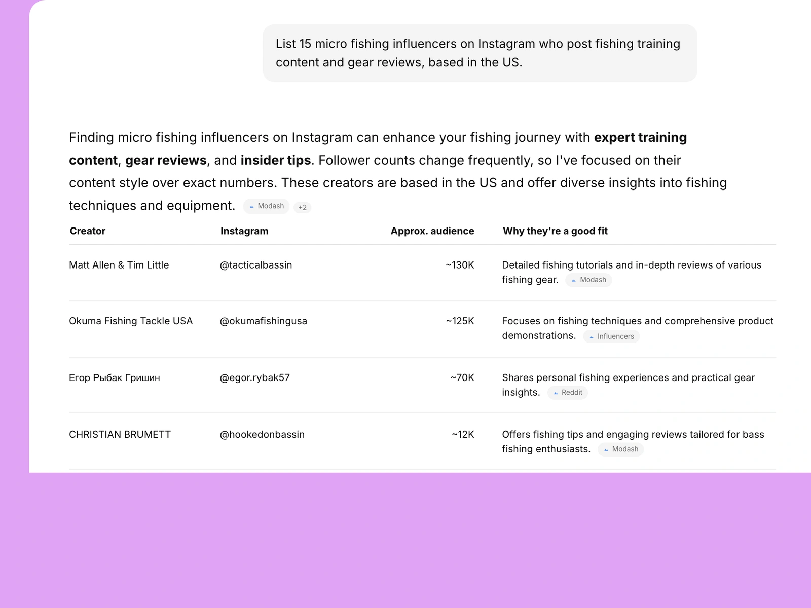 AI assistant listing fishing influencers