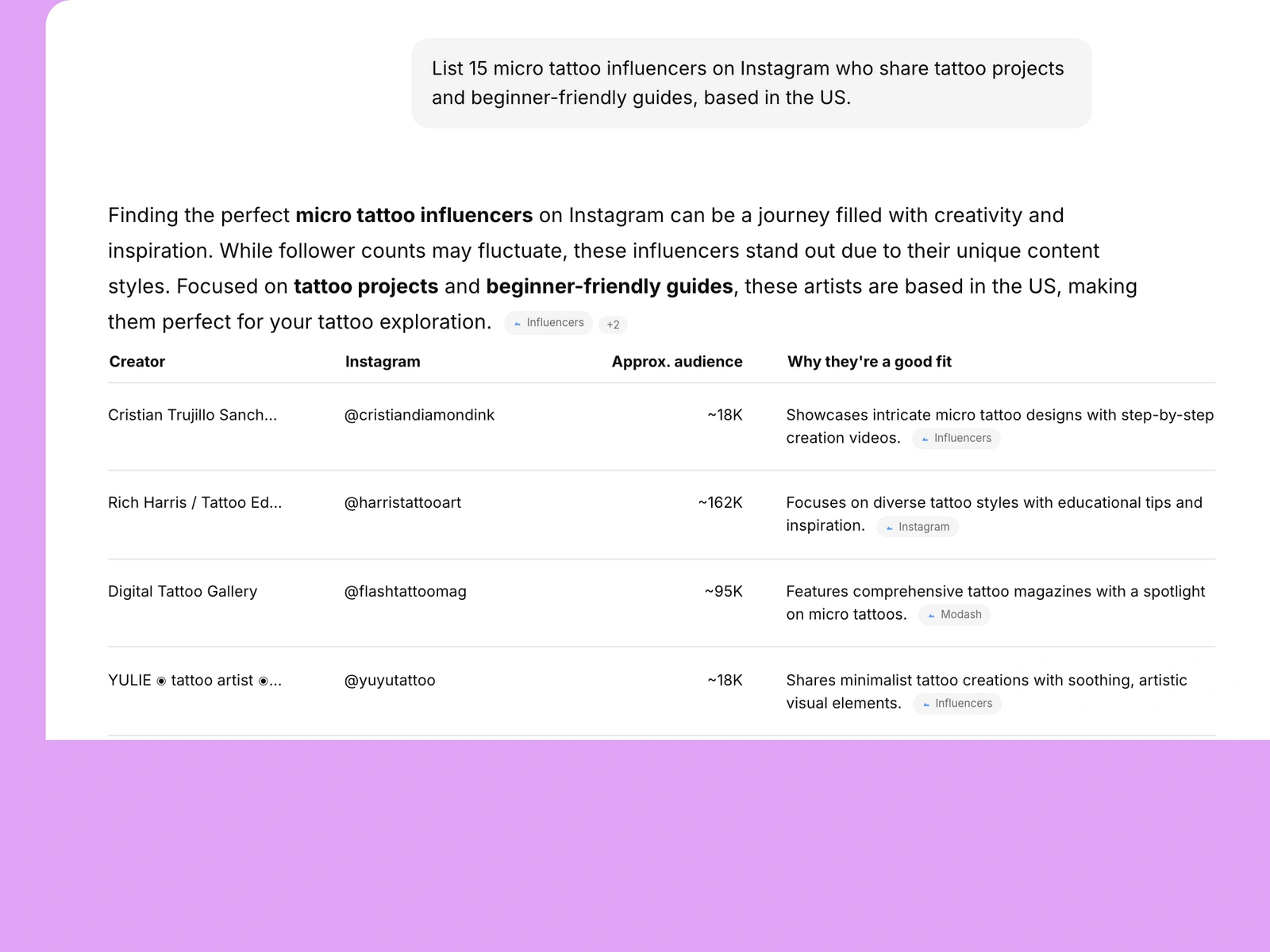 AI assistant listing tattoo influencers