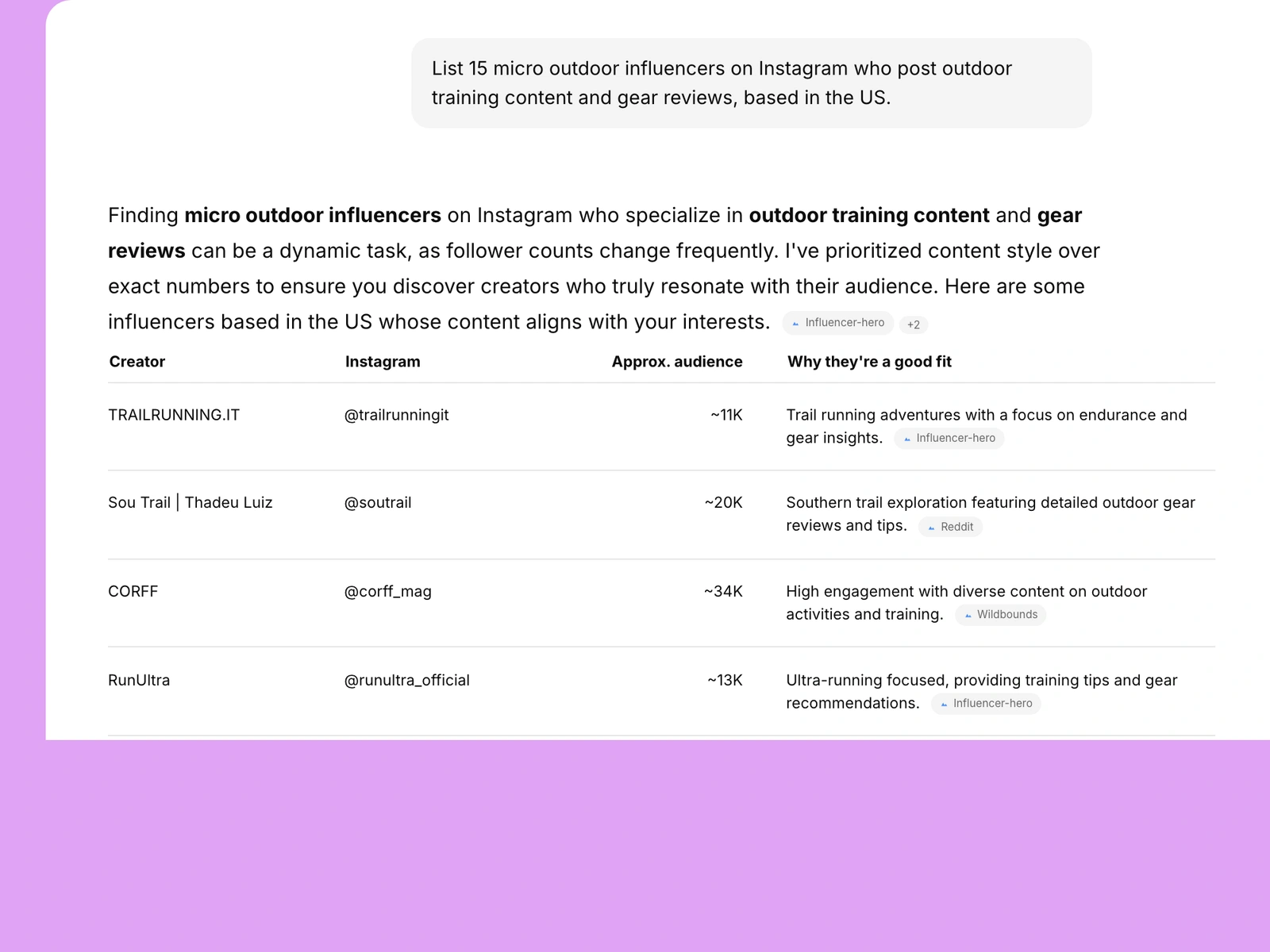 AI assistant listing outdoor influencers