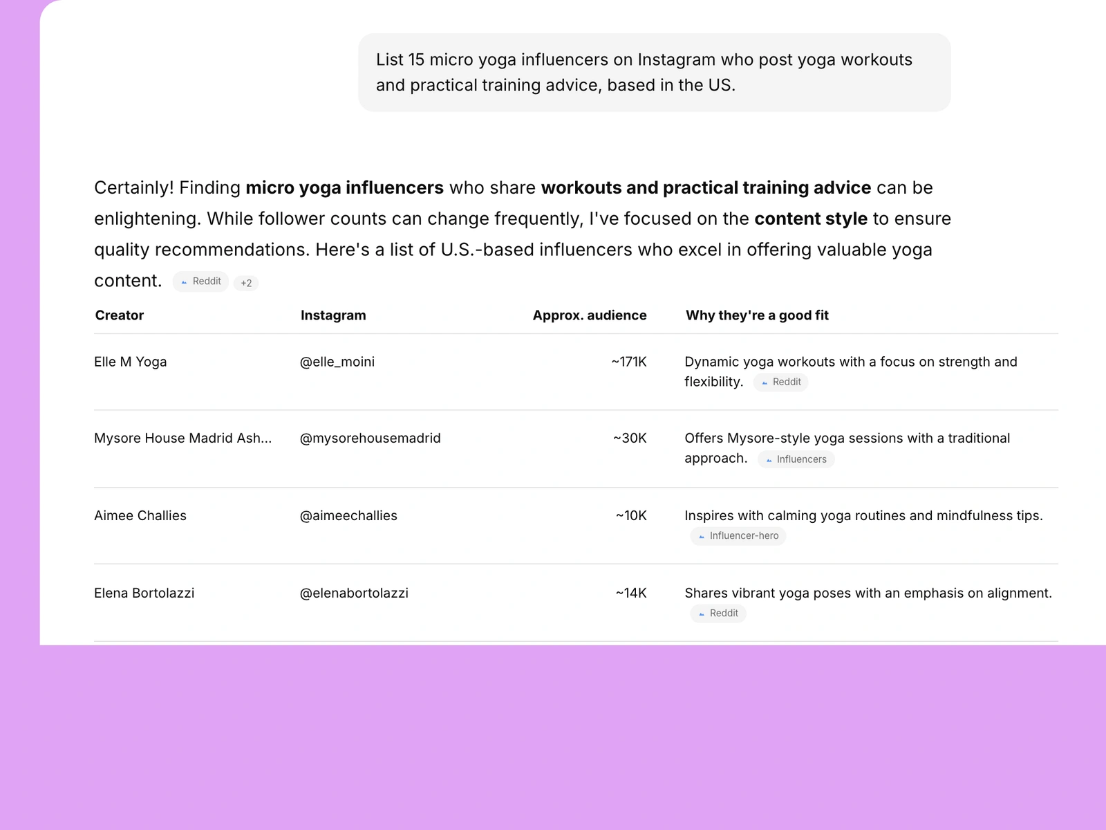 AI assistant listing yoga influencers