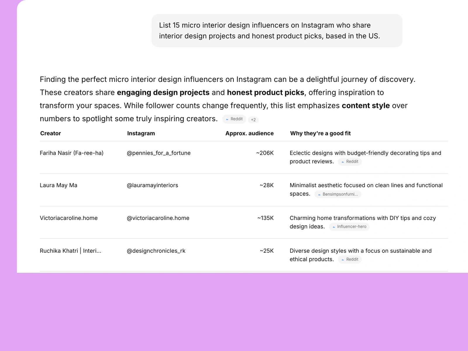 AI assistant listing interior design influencers