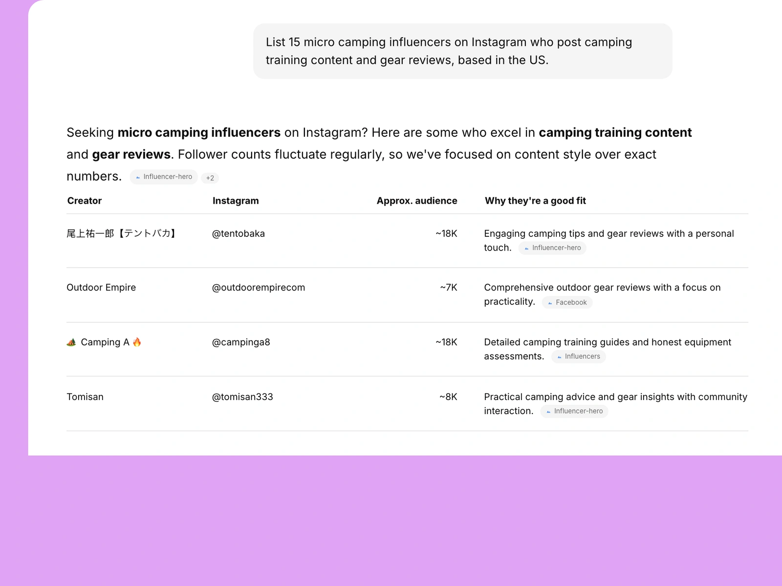 AI assistant listing camping influencers