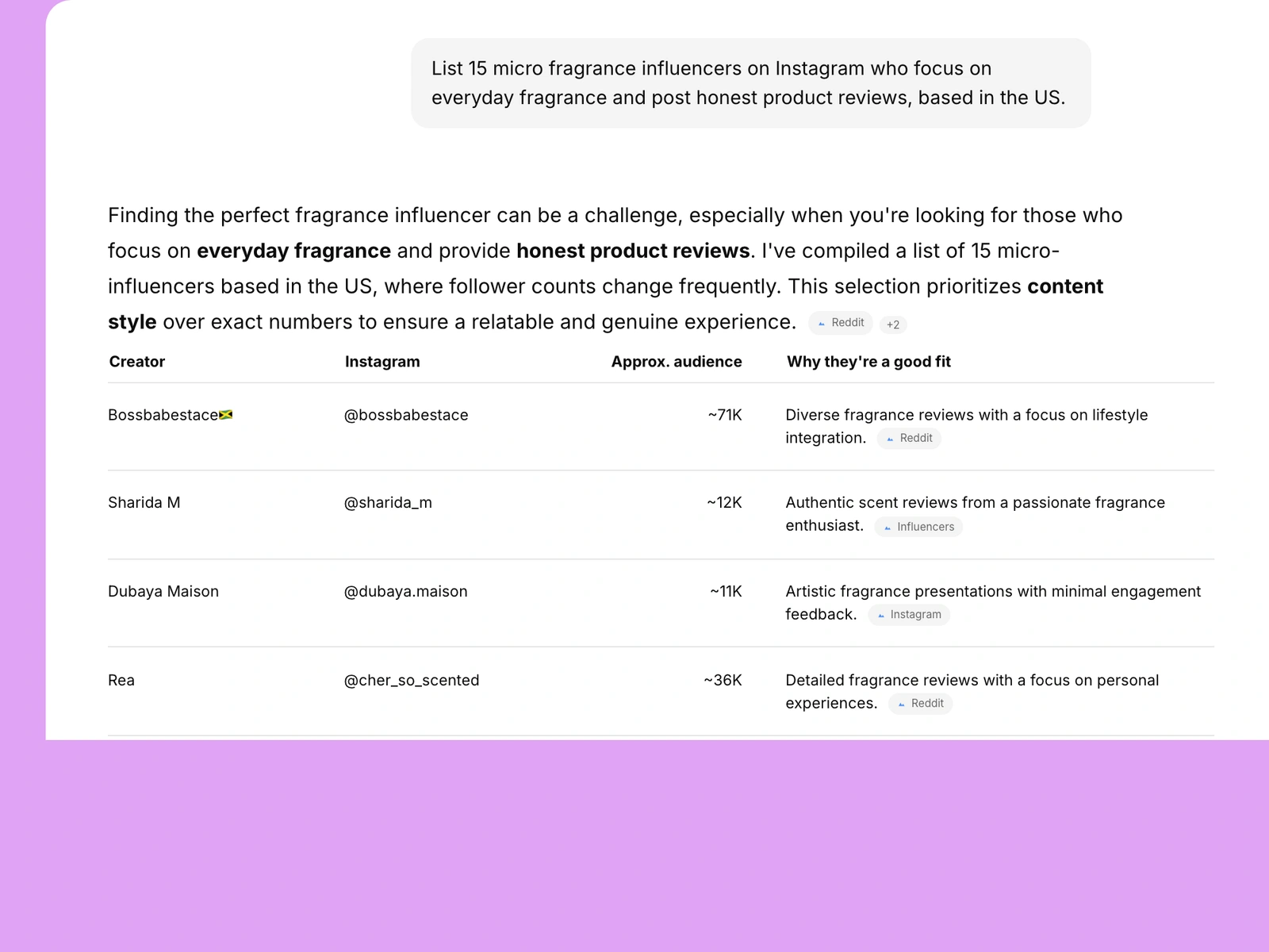 AI assistant listing fragrance influencers