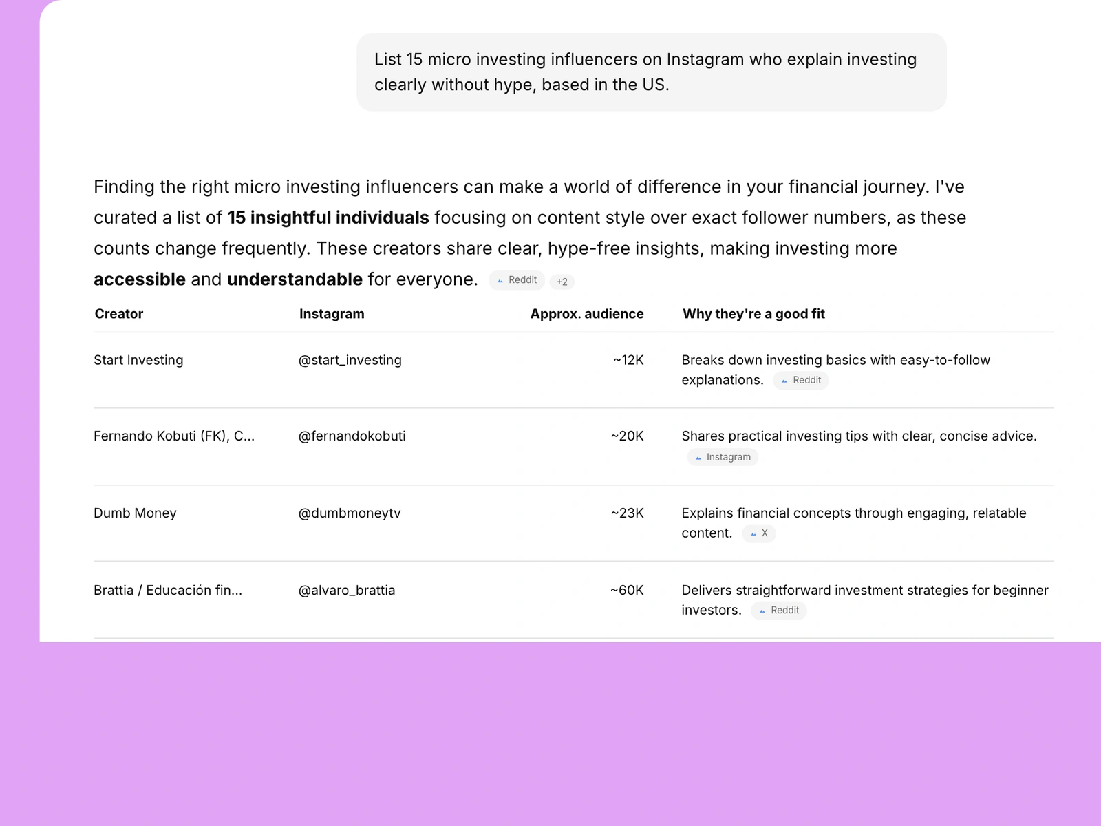 AI assistant listing investing influencers