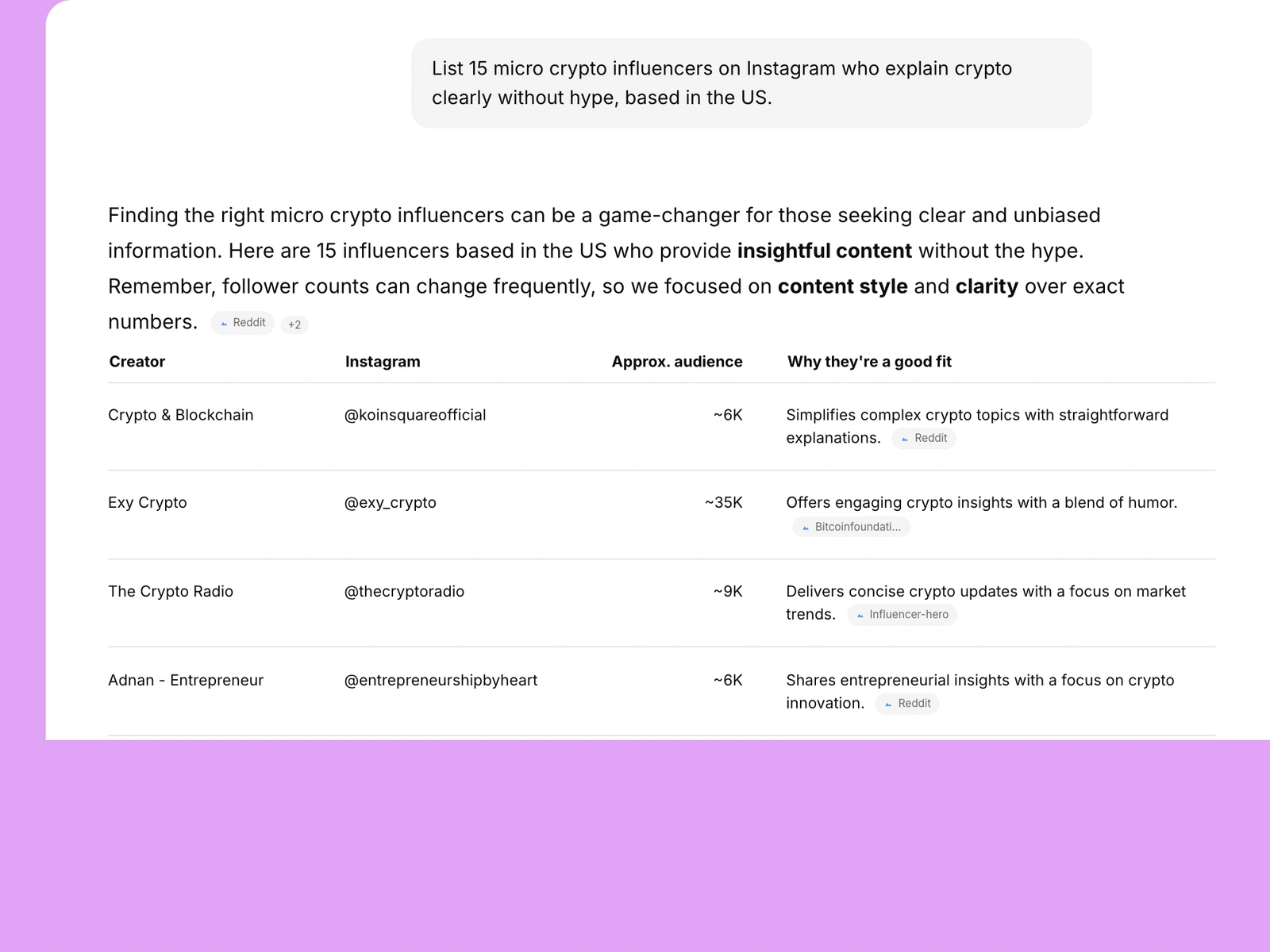AI assistant listing crypto influencers