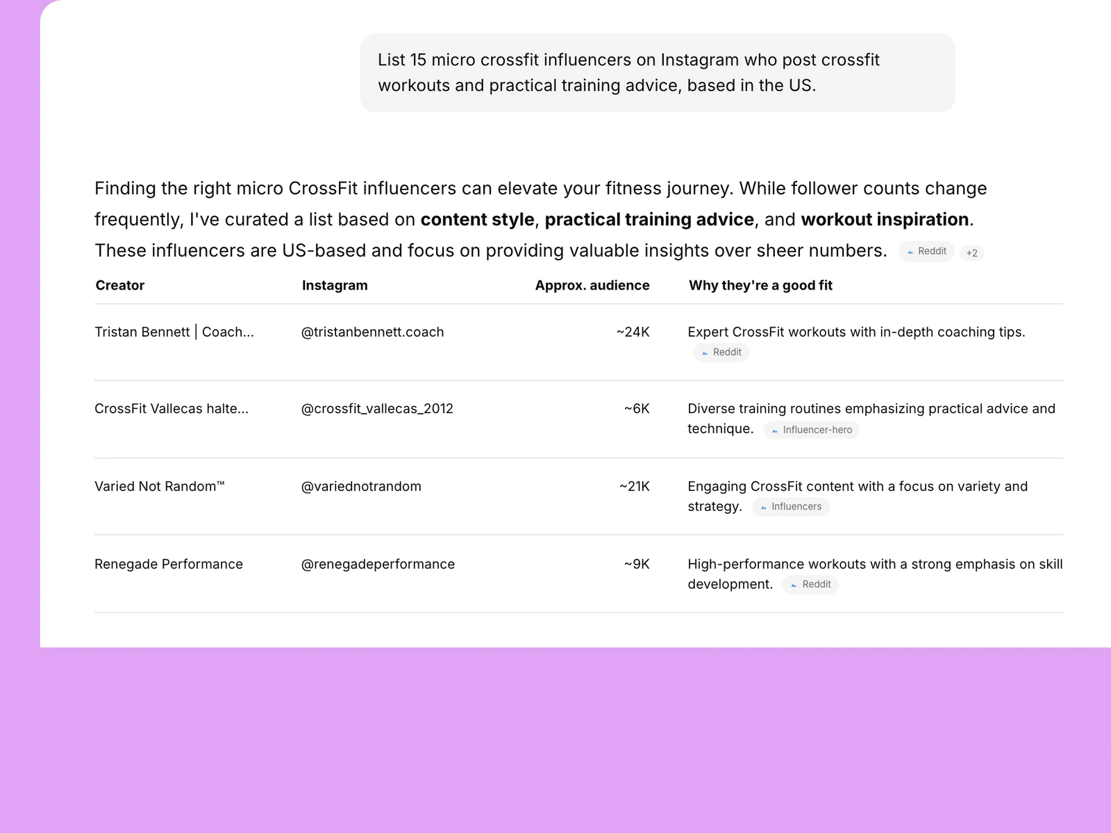 AI assistant listing crossfit influencers