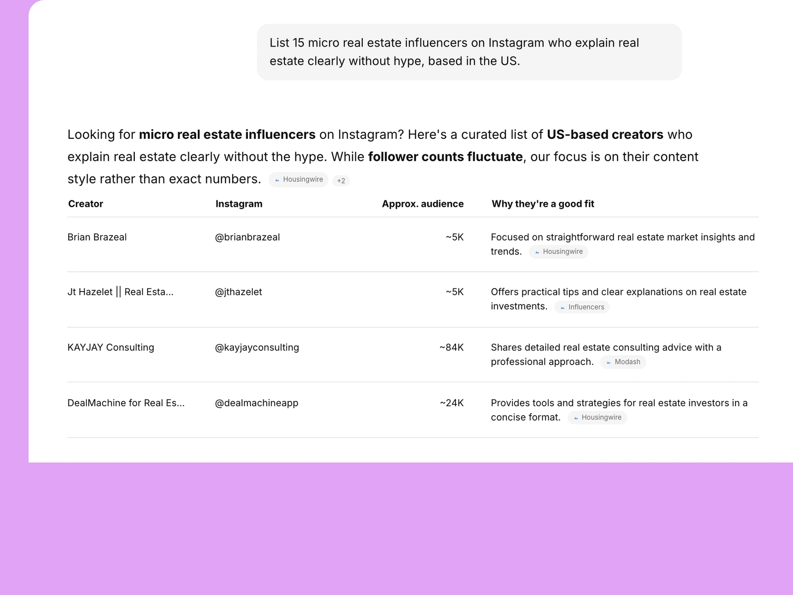 AI assistant listing real estate influencers