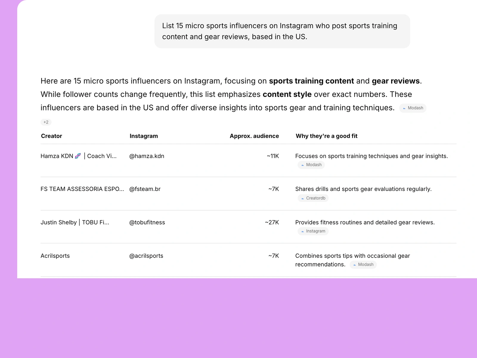 AI assistant listing sports influencers