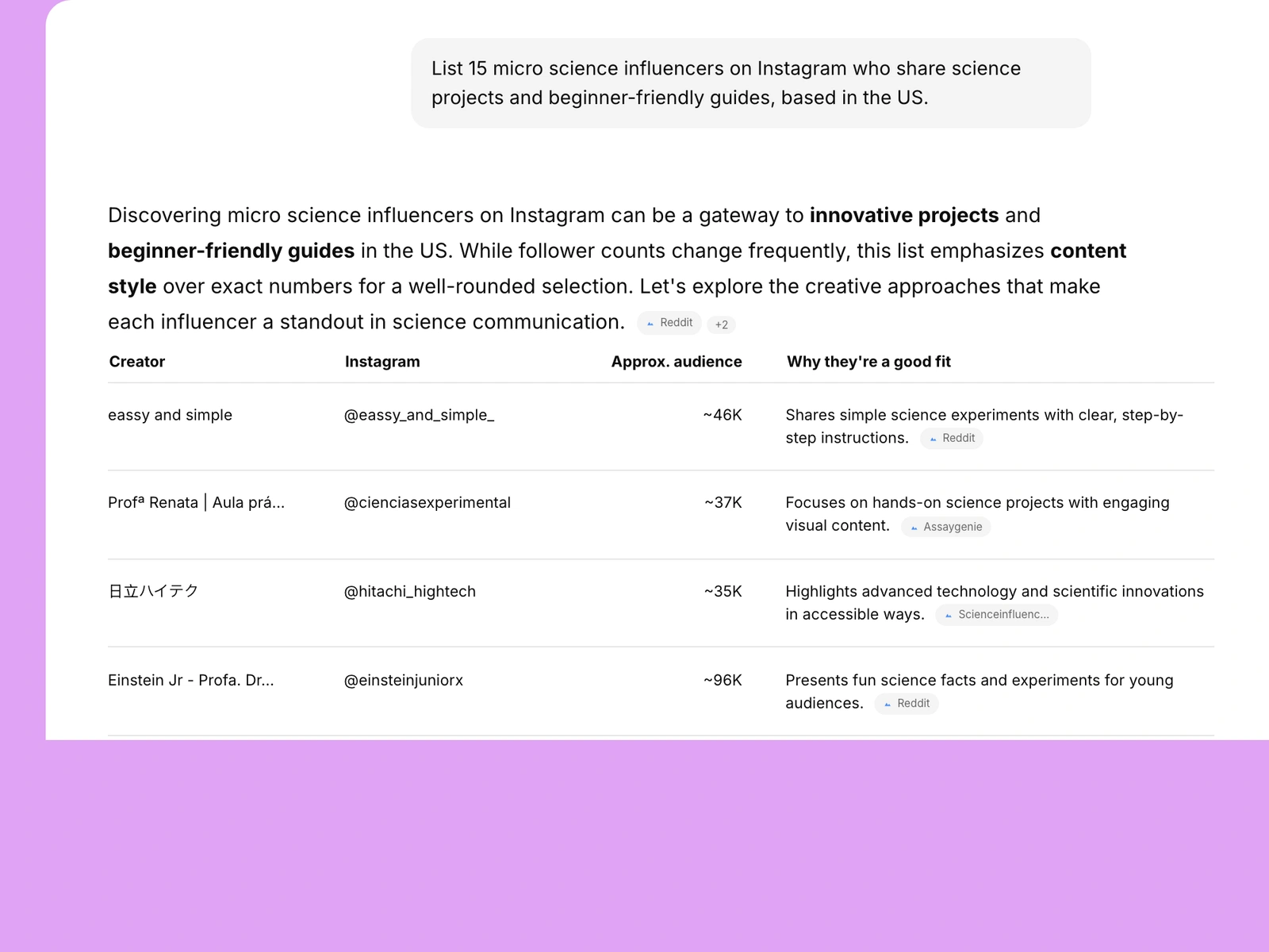 AI assistant listing science influencers