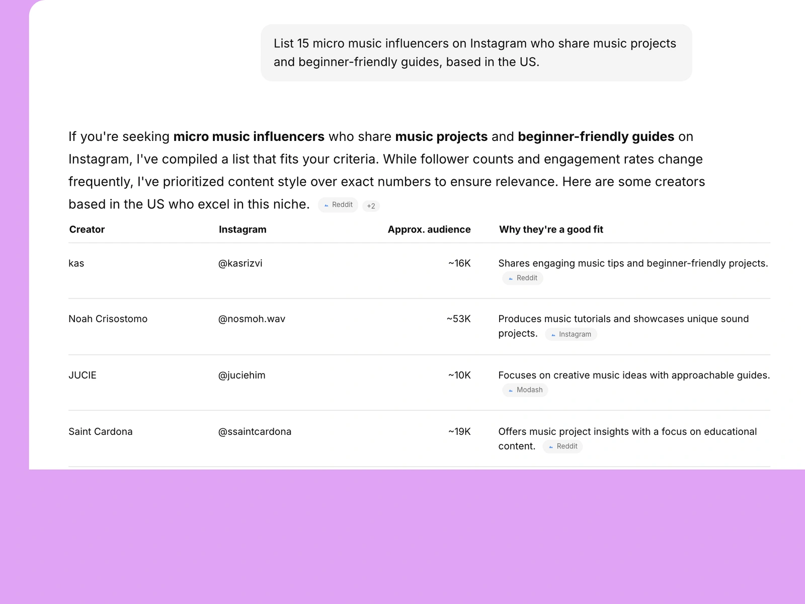 AI assistant listing music influencers