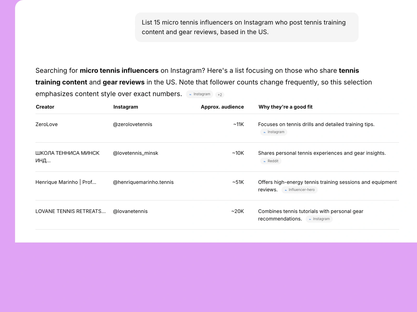 AI assistant listing tennis influencers
