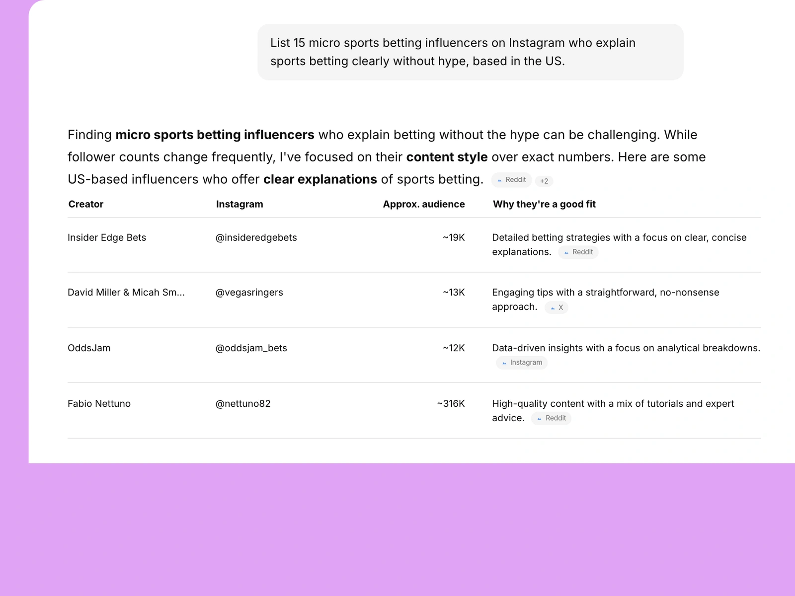 AI assistant listing sports betting influencers