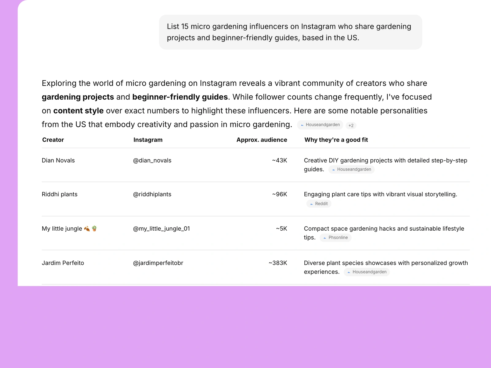 AI assistant listing gardening influencers