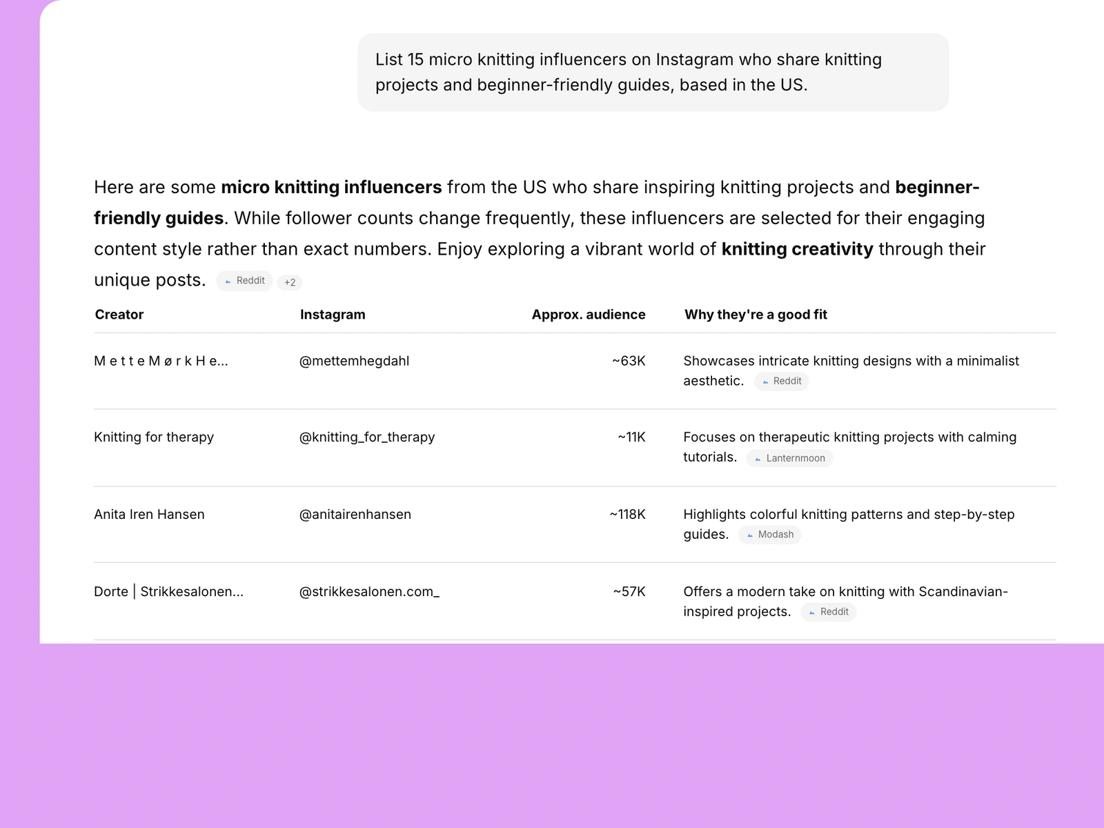 AI assistant listing knitting influencers