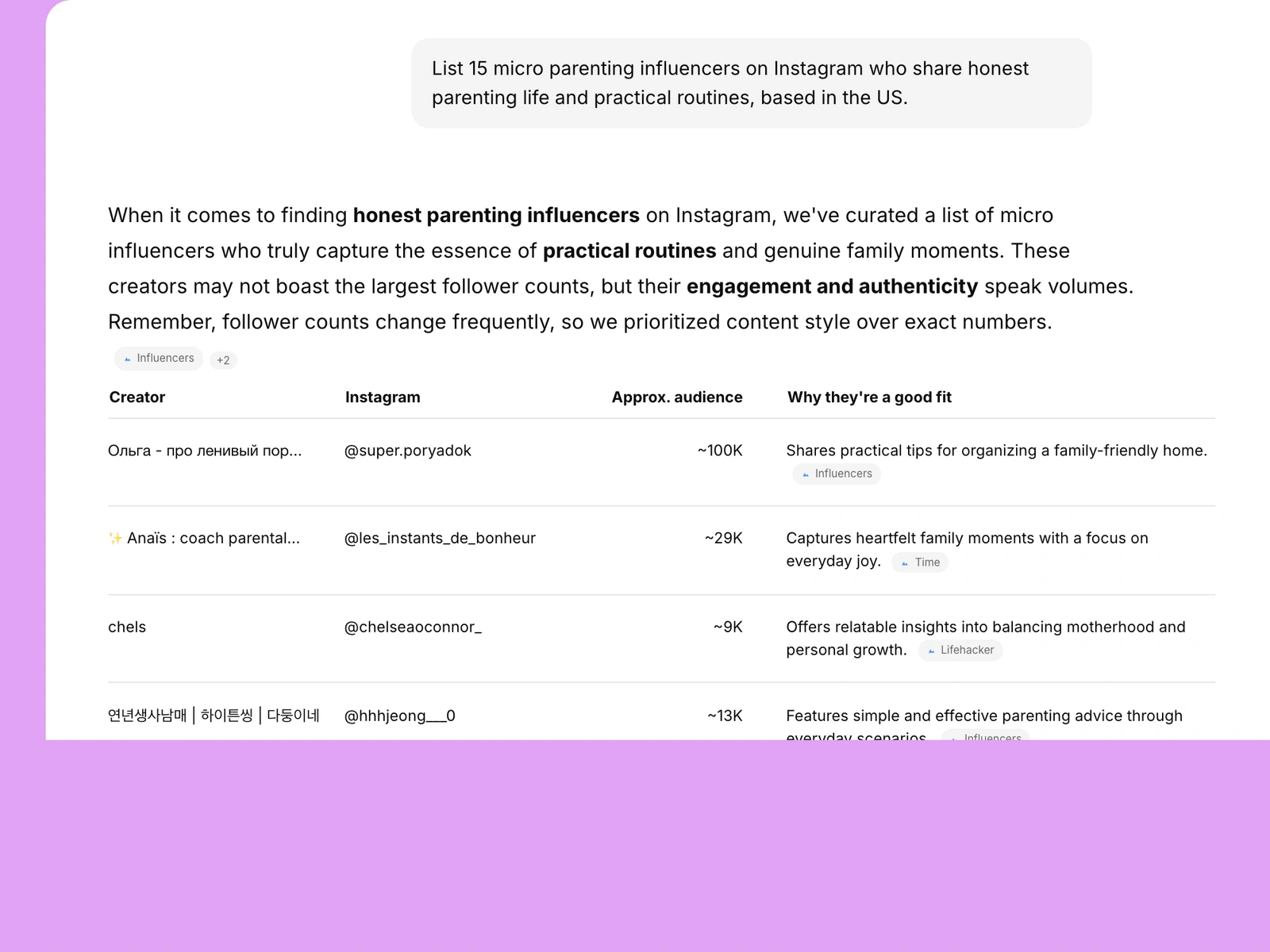 AI assistant listing parenting influencers