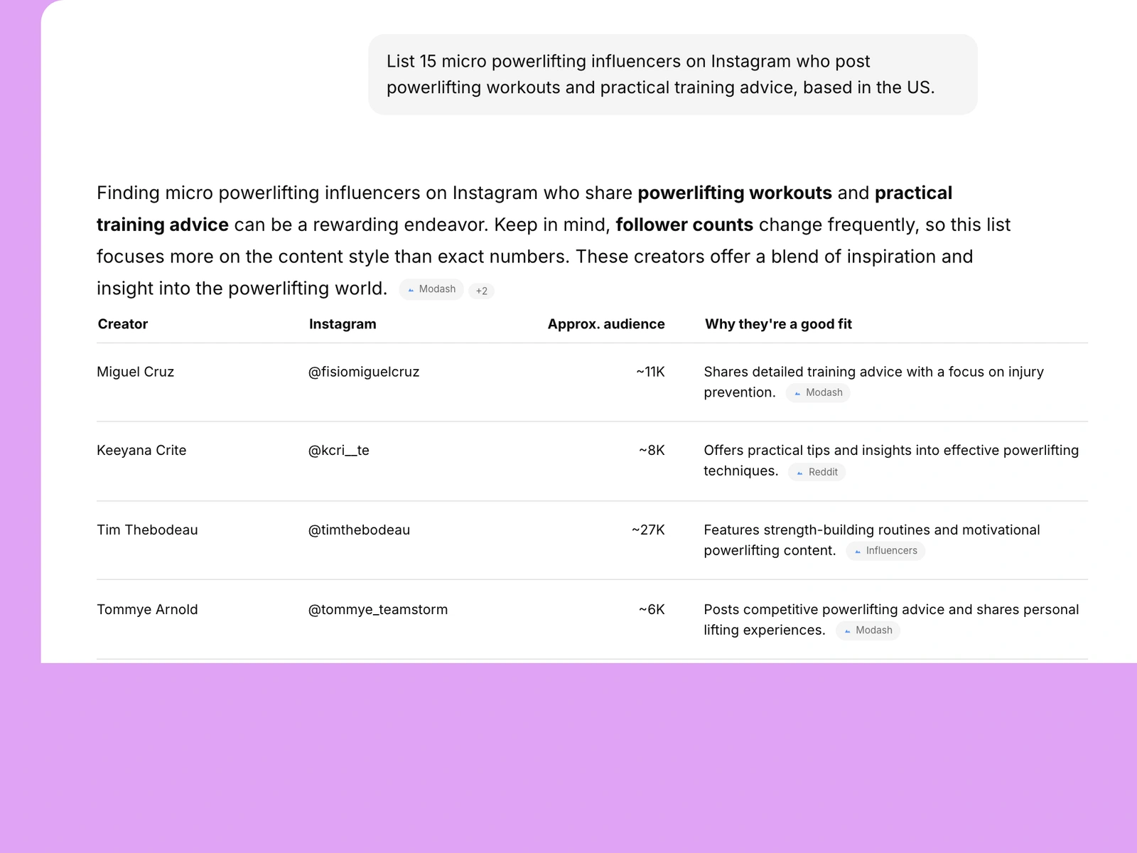 AI assistant listing powerlifting influencers