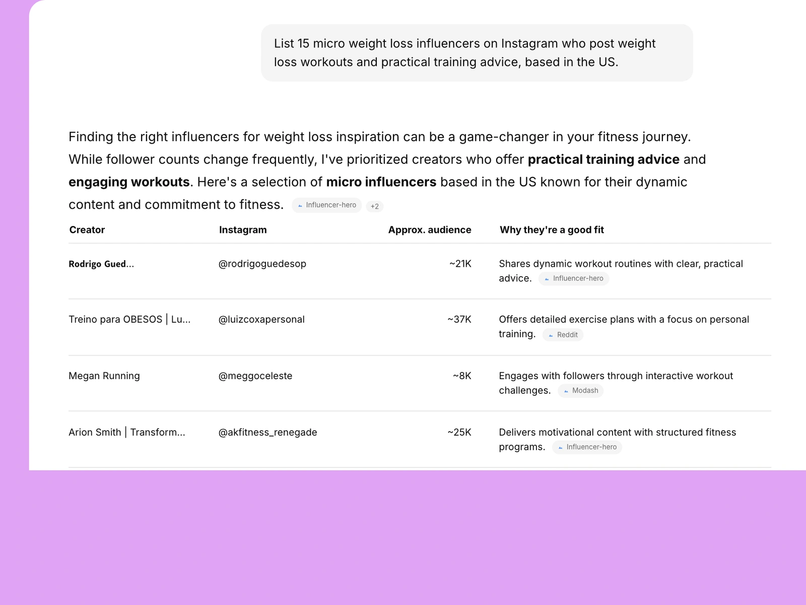 AI assistant listing weight loss influencers