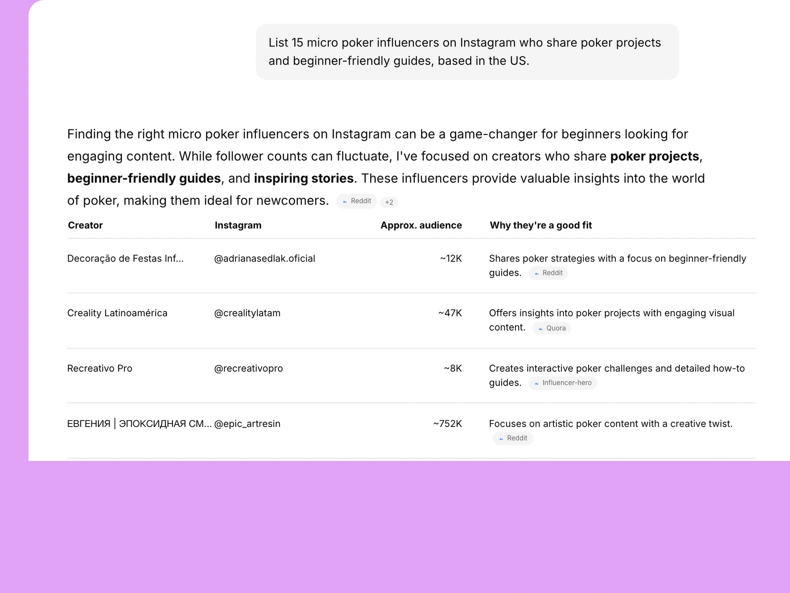 AI assistant listing poker influencers
