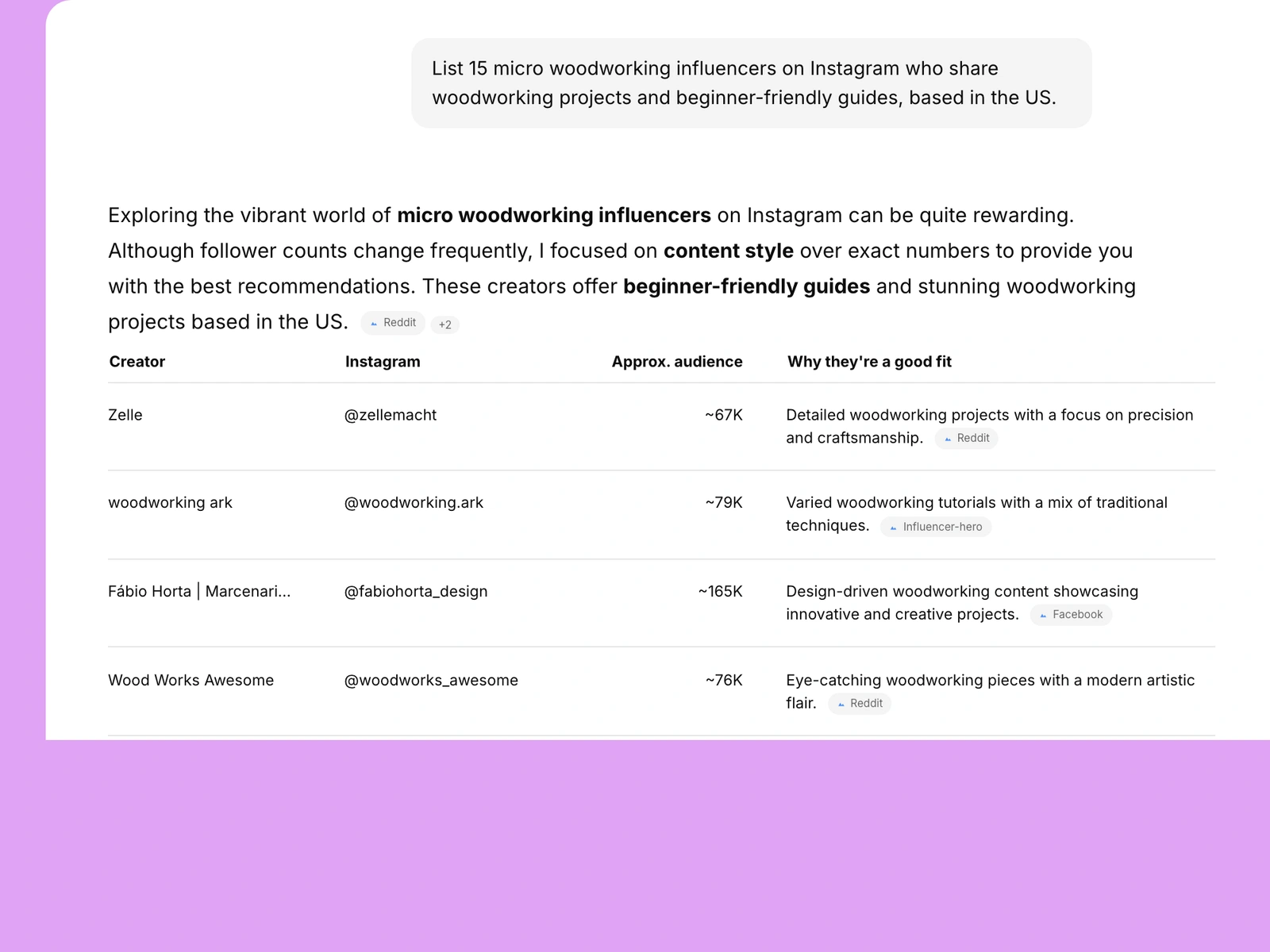 AI assistant listing woodworking influencers