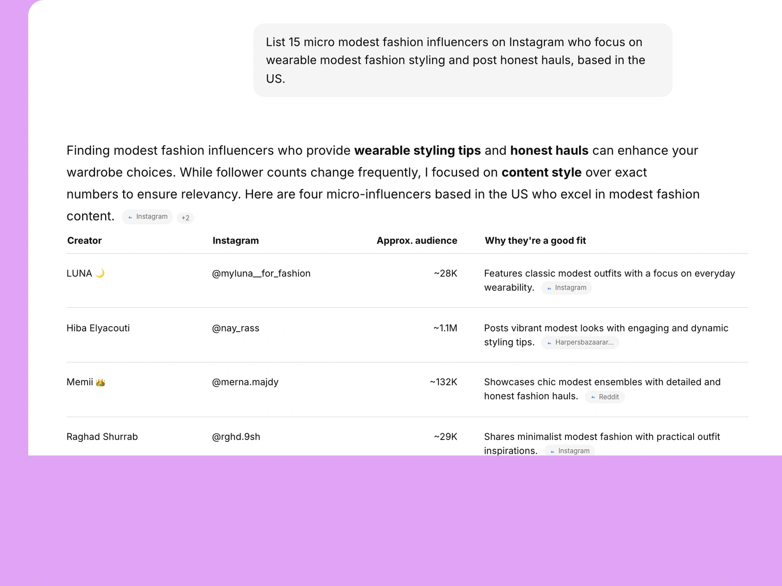 AI assistant listing modest fashion influencers