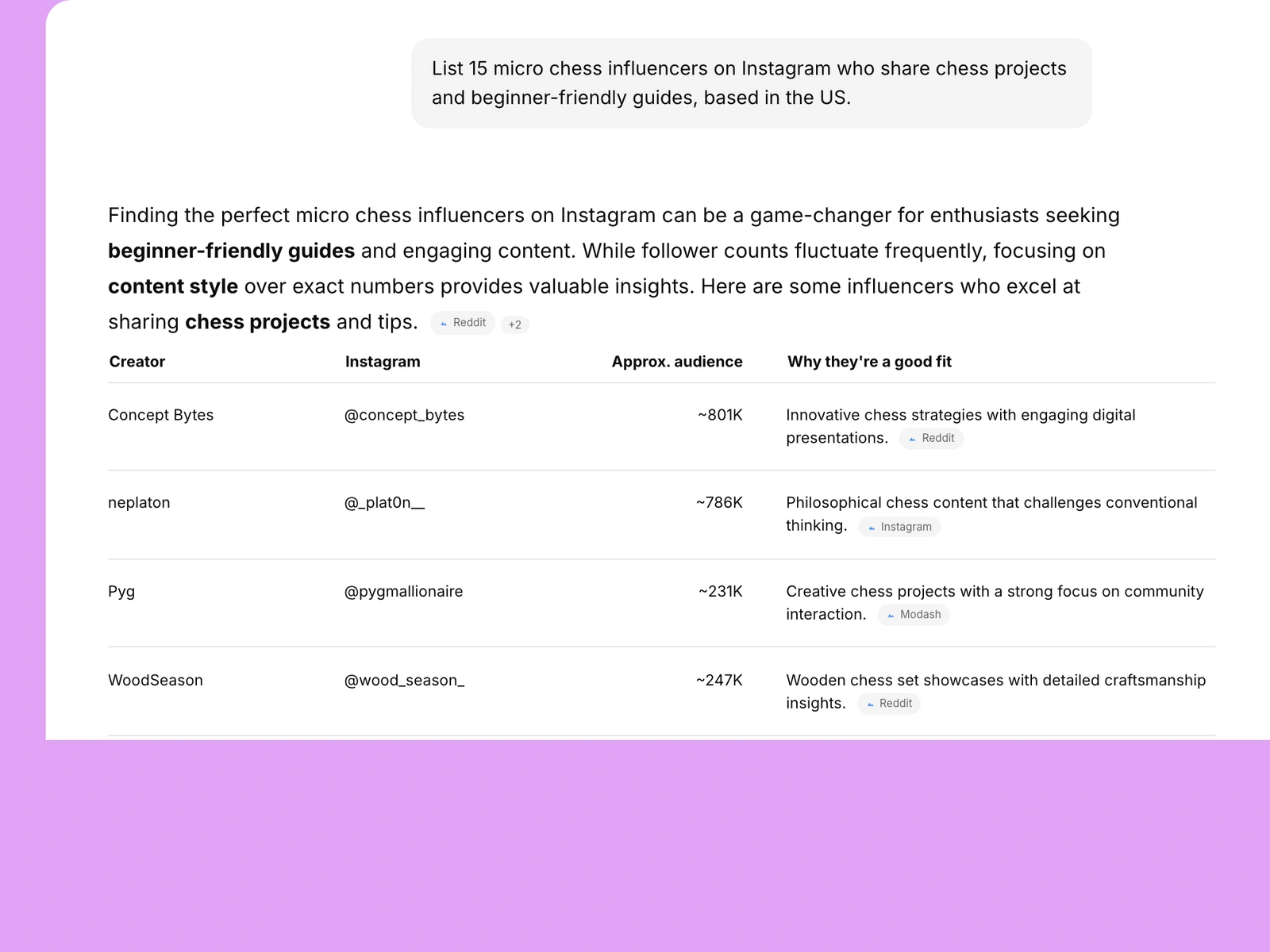 AI assistant listing chess influencers