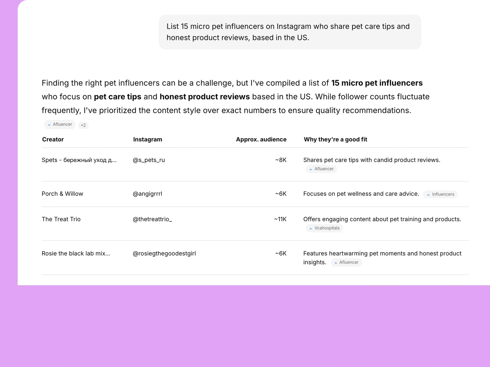 AI assistant listing pet influencers