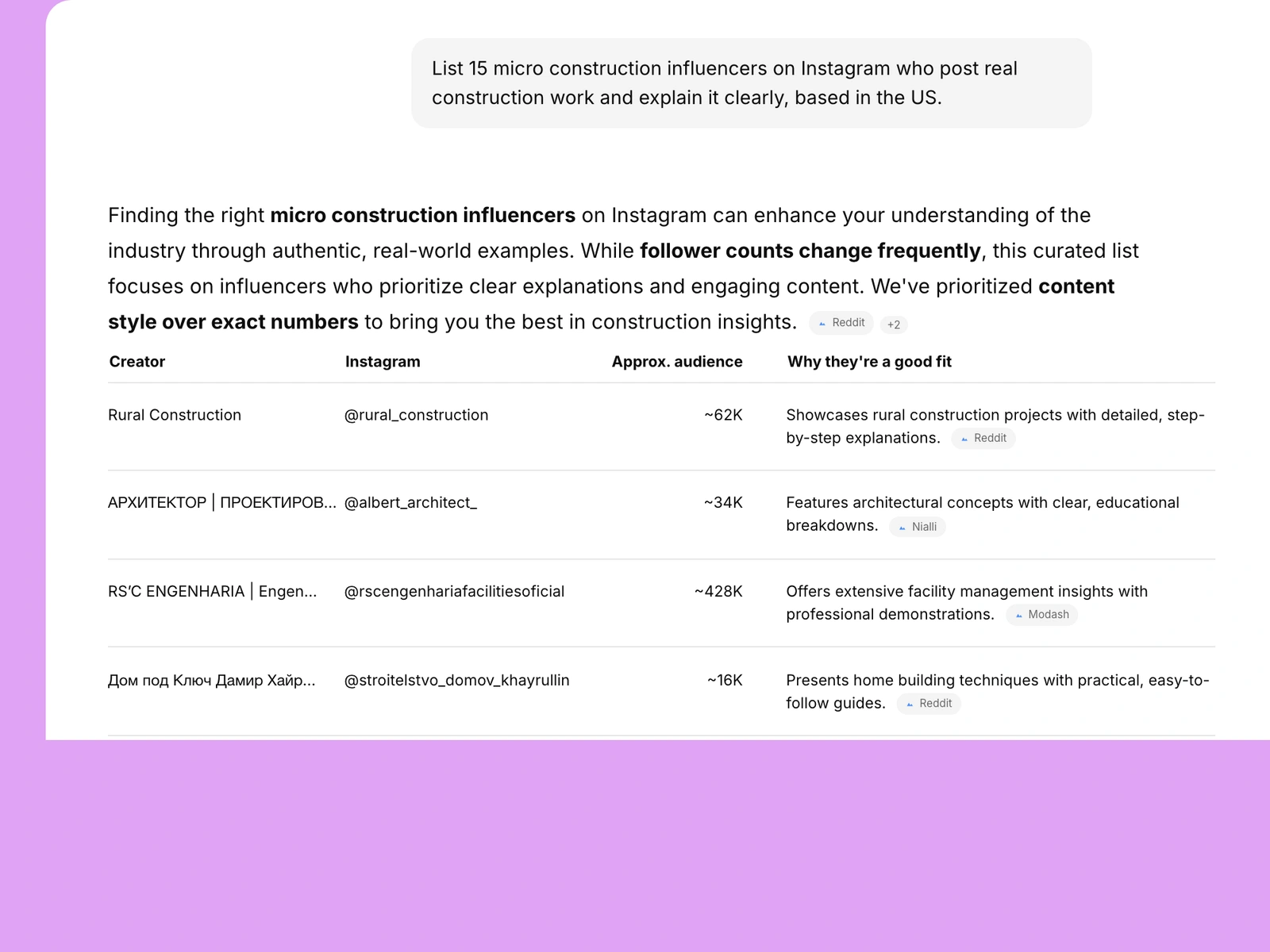 AI assistant listing construction influencers