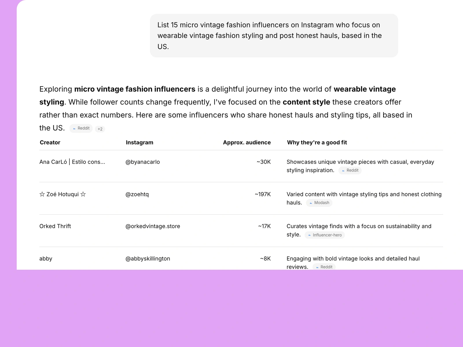 AI assistant listing vintage fashion influencers