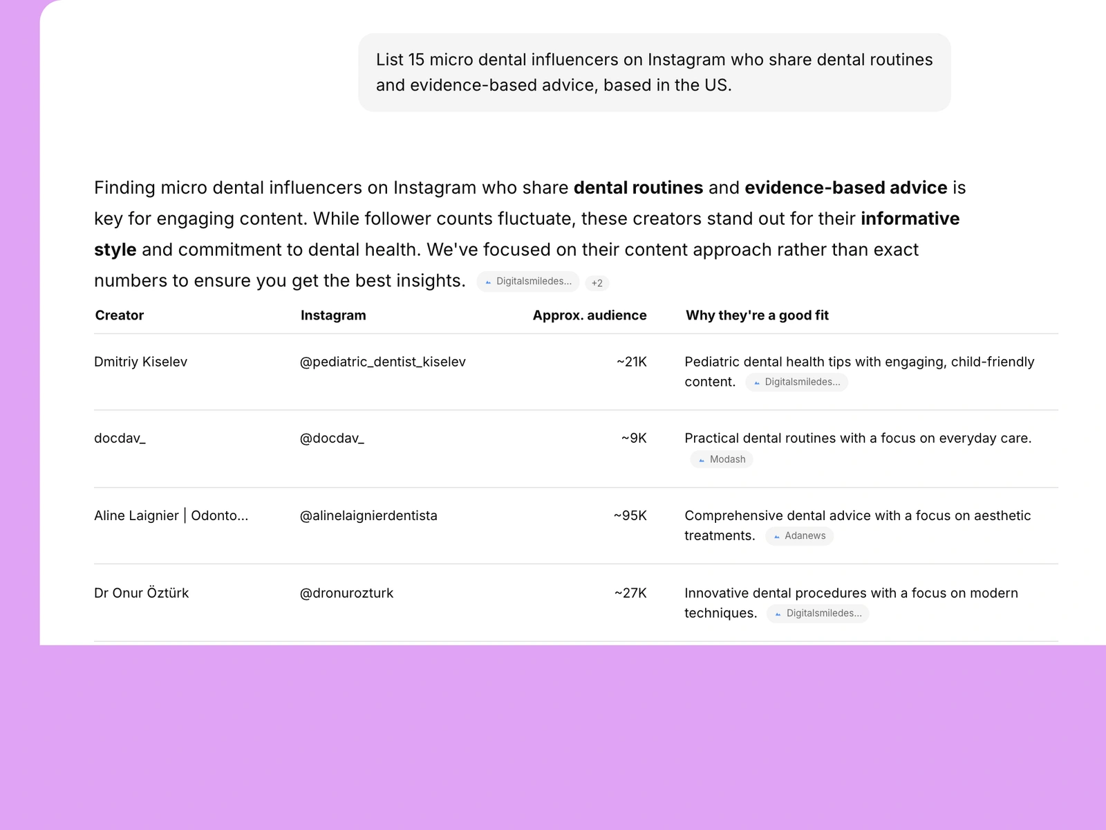 AI assistant listing dental influencers
