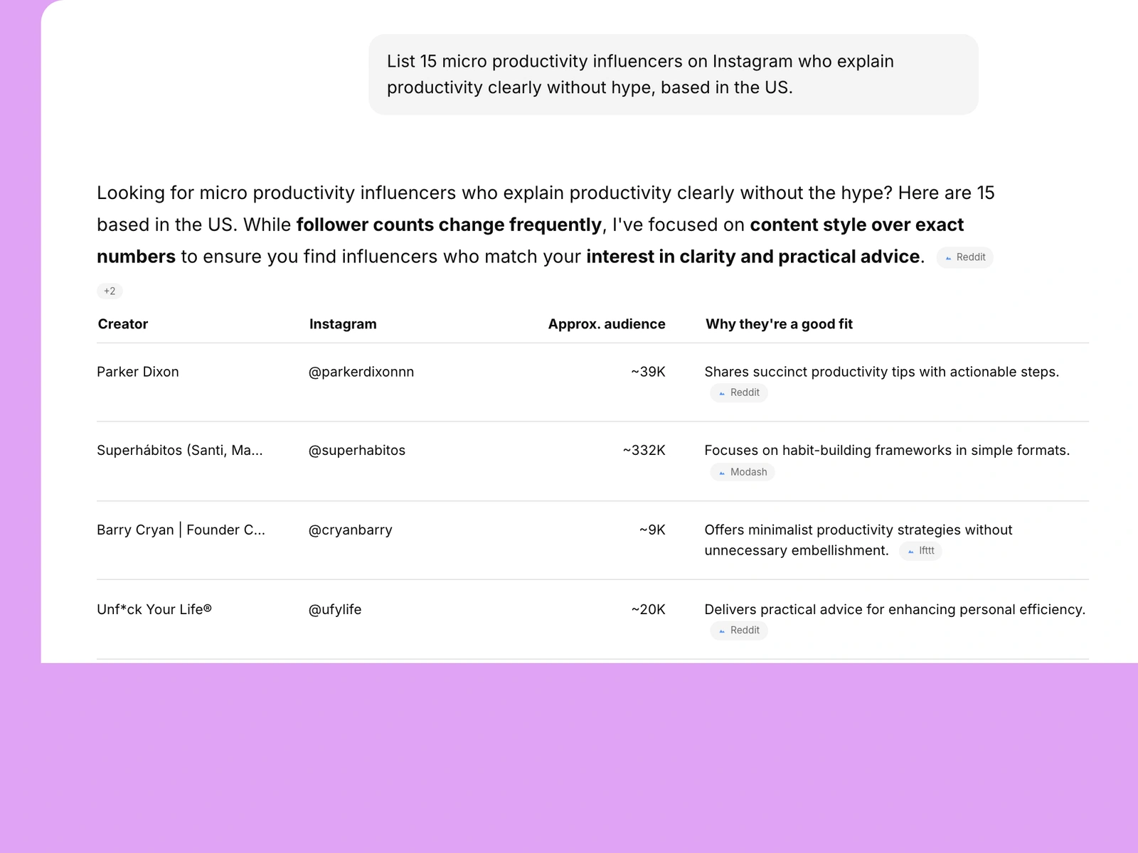 AI assistant listing productivity influencers