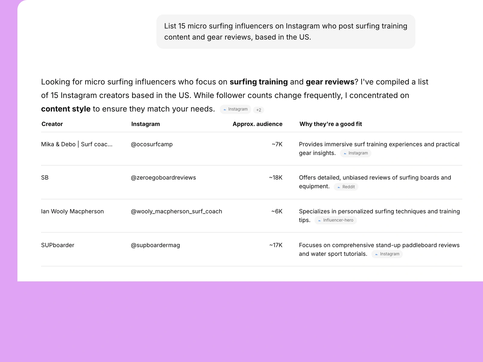 AI assistant listing surfing influencers