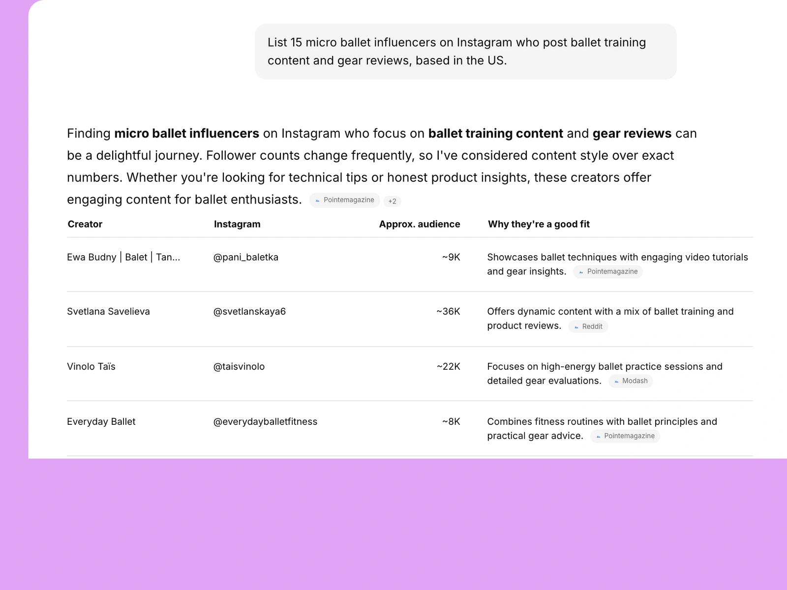 AI assistant listing ballet influencers
