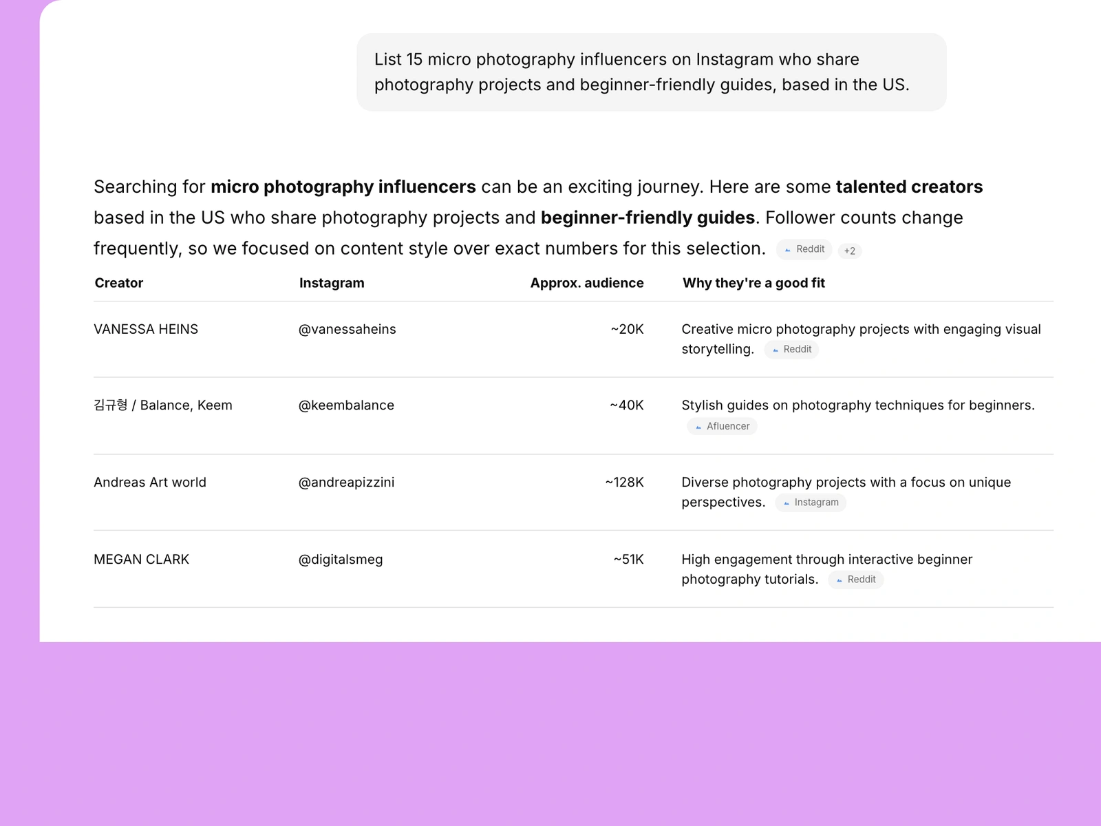 AI assistant listing photography influencers