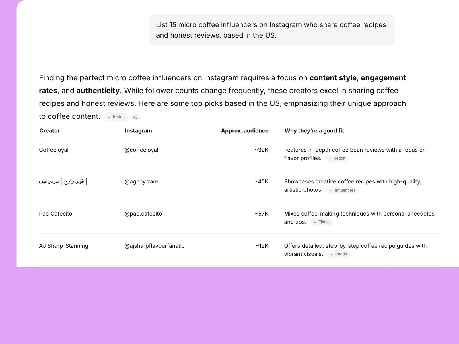 AI assistant listing coffee influencers