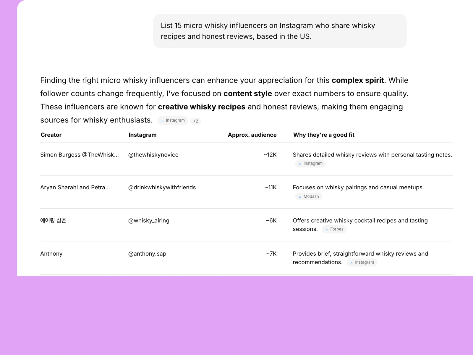 AI assistant listing whisky influencers