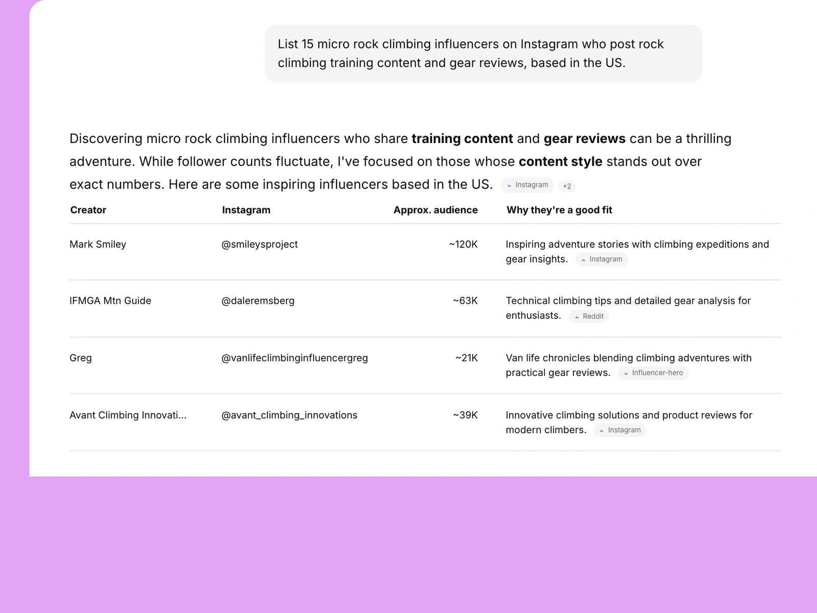 AI assistant listing rock climbing influencers