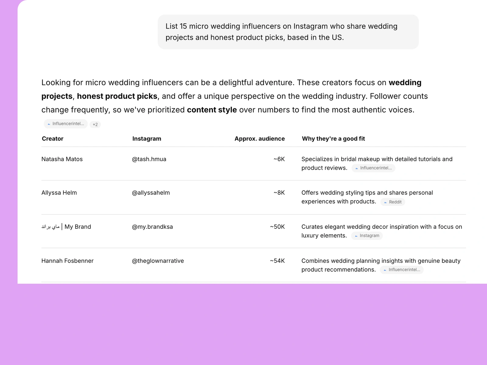 AI assistant listing wedding influencers